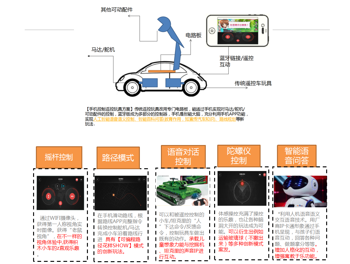 廉价智能手机控制遥控玩具方案 上海愿望盒子